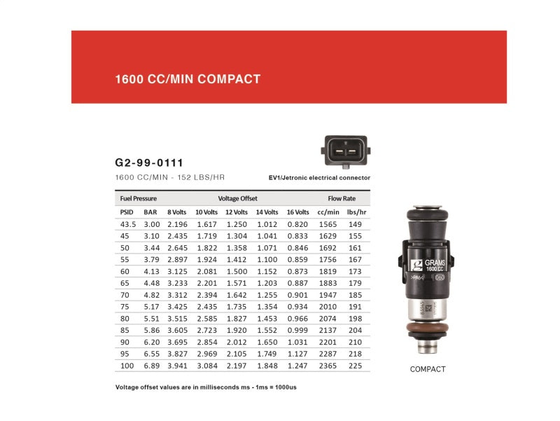 Grams Performance 1600cc Mustang 86-12/ Lightning/ SVT Raptor INJECTOR KIT