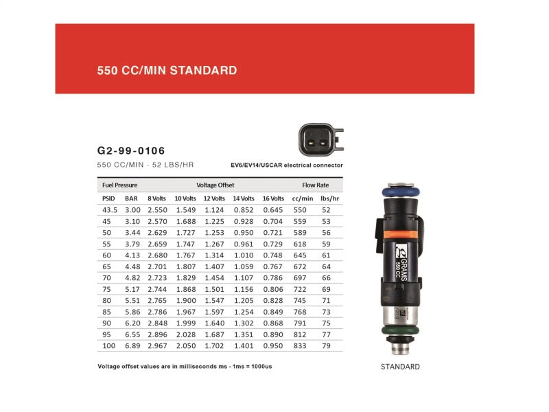 Grams Performance Chevy/Pontiac LS2/LS3/LS7/L76/L99 550cc Fuel Injectors (Set of 8)