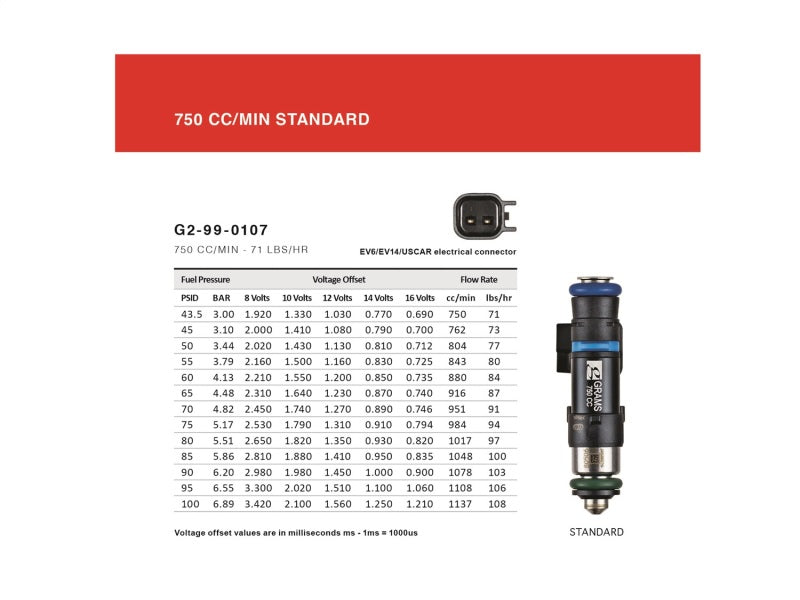 Grams Performance Mazda Miata NA/NB 1.6/1.8L 750cc Fuel Injectors (Set of 4)